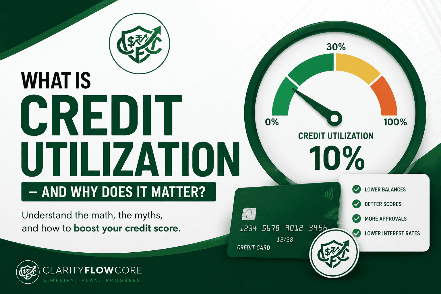 A financial breakdown chart showing the mathematical impact of credit utilization on a FICO score.