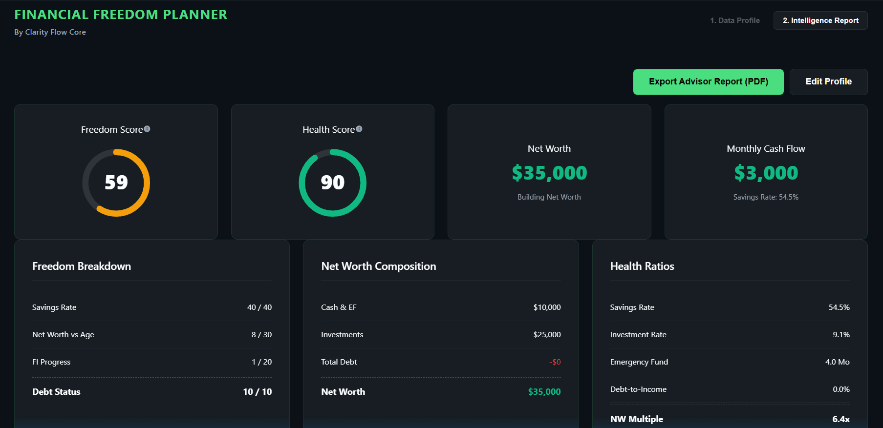 Dashboard Preview